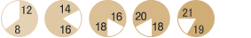 8時-12時 、12時-14時、14時-16時、16時-18時、18時-20時、21時-20時